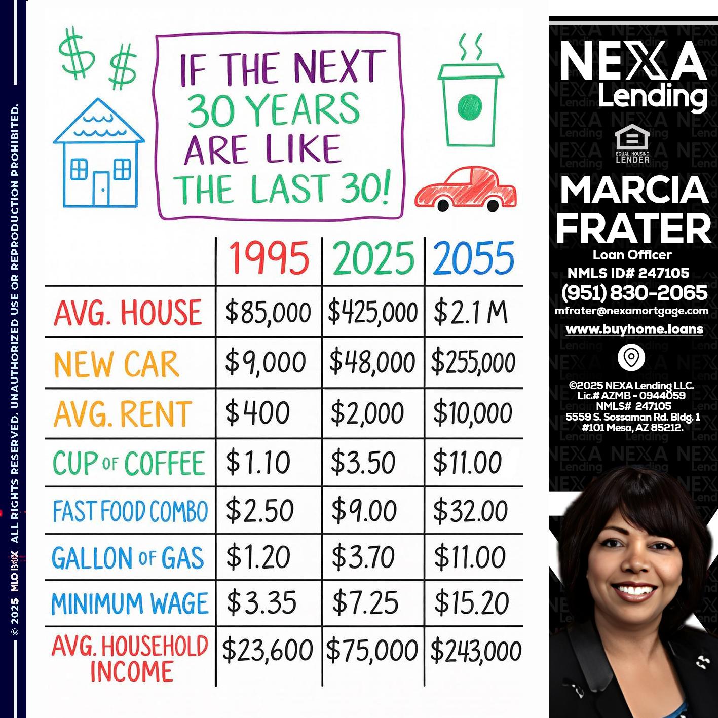 in the next 30 years - Marcia Frater -Loan Officer