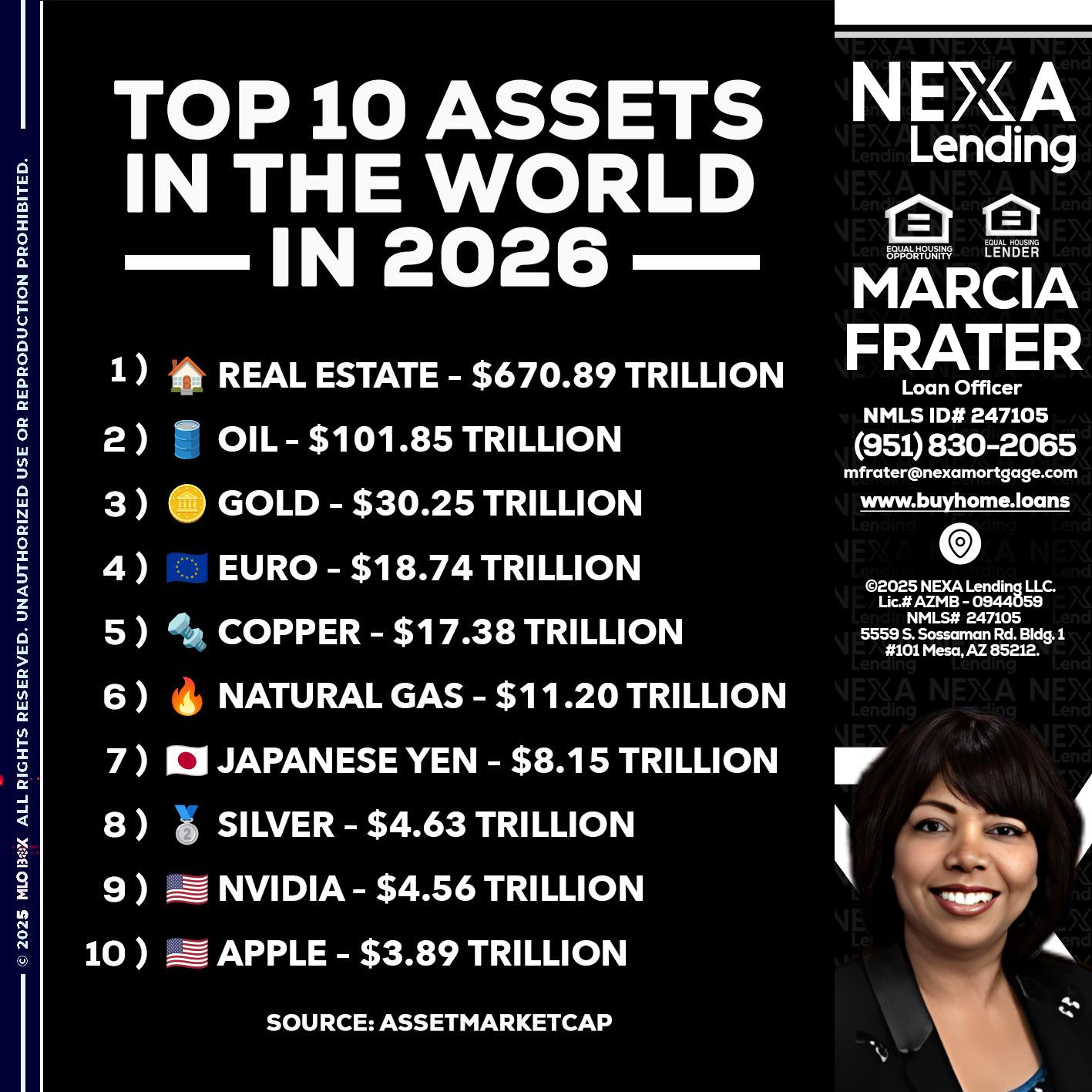 top 10 - Marcia Frater -Loan Officer