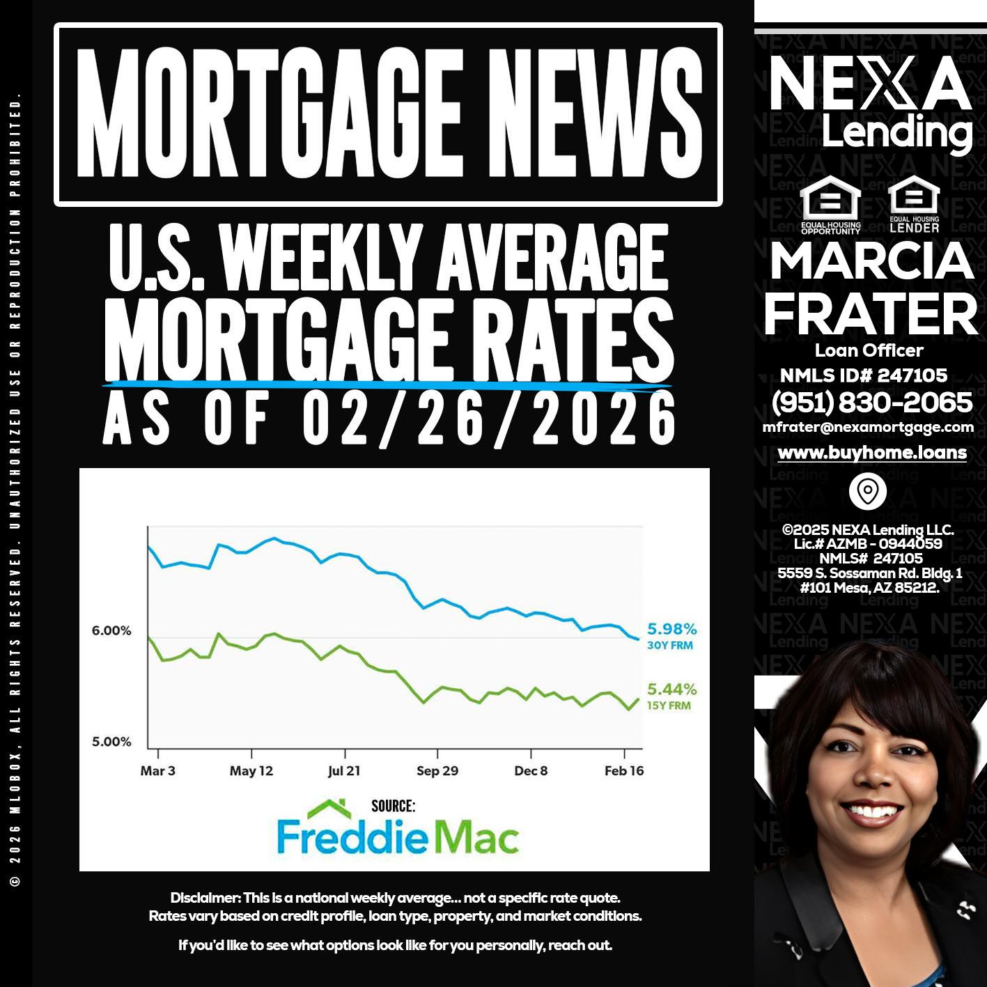 mortgage news - Marcia Frater -Loan Officer