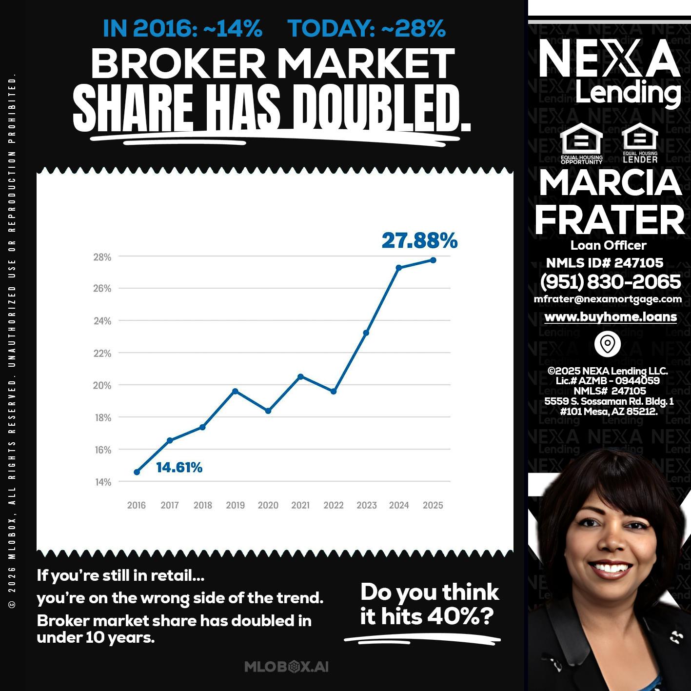 BROKER MARKET - Marcia Frater -Loan Officer