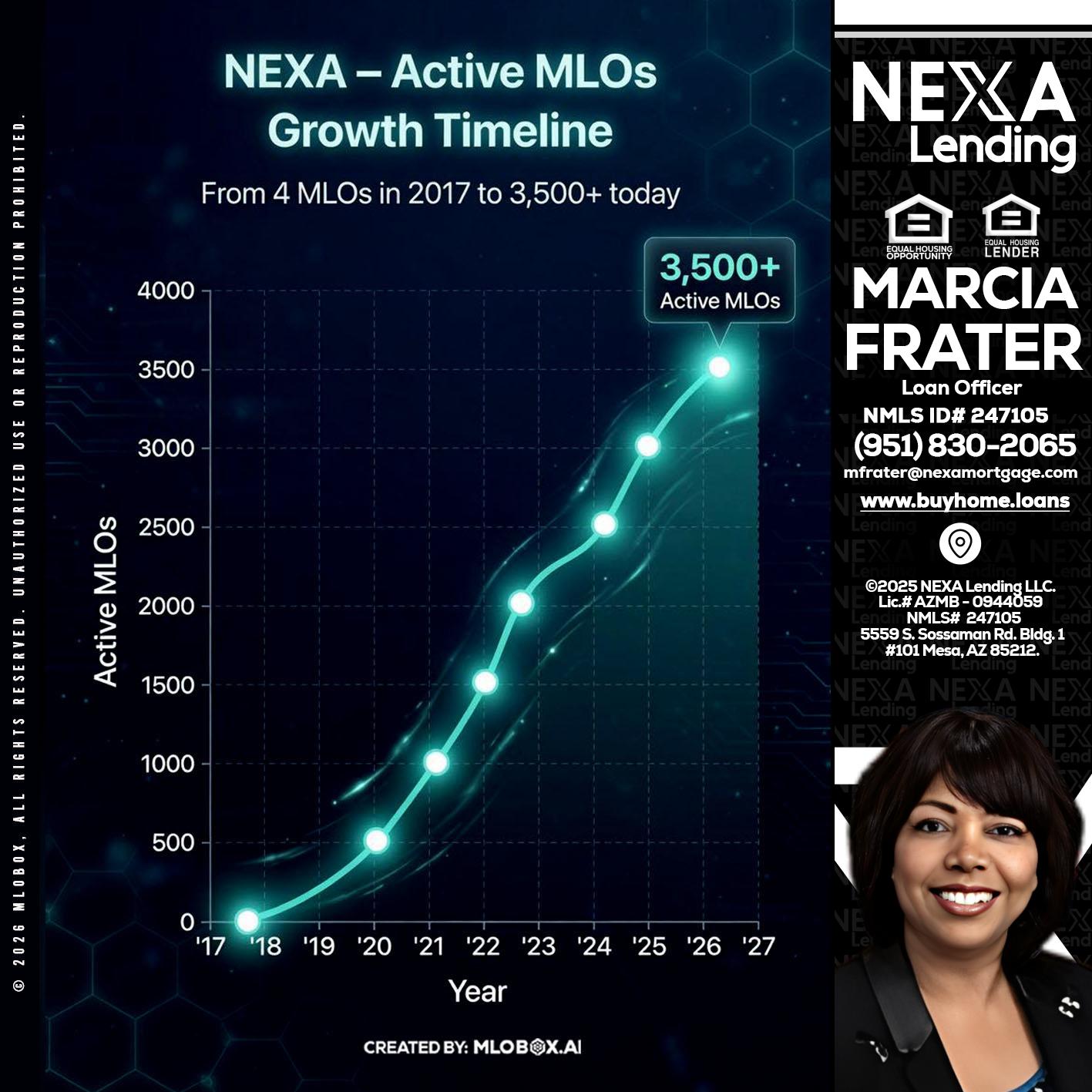3500 MLOs - Marcia Frater -Loan Officer