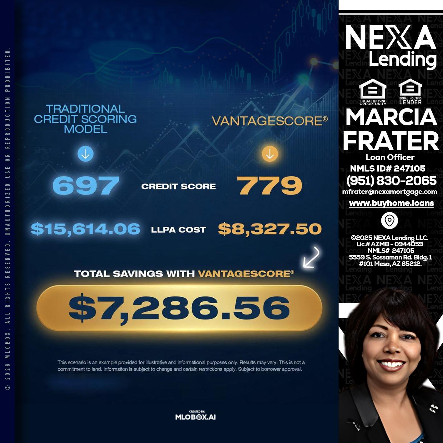 $7,286.56 - Marcia Frater -Loan Officer