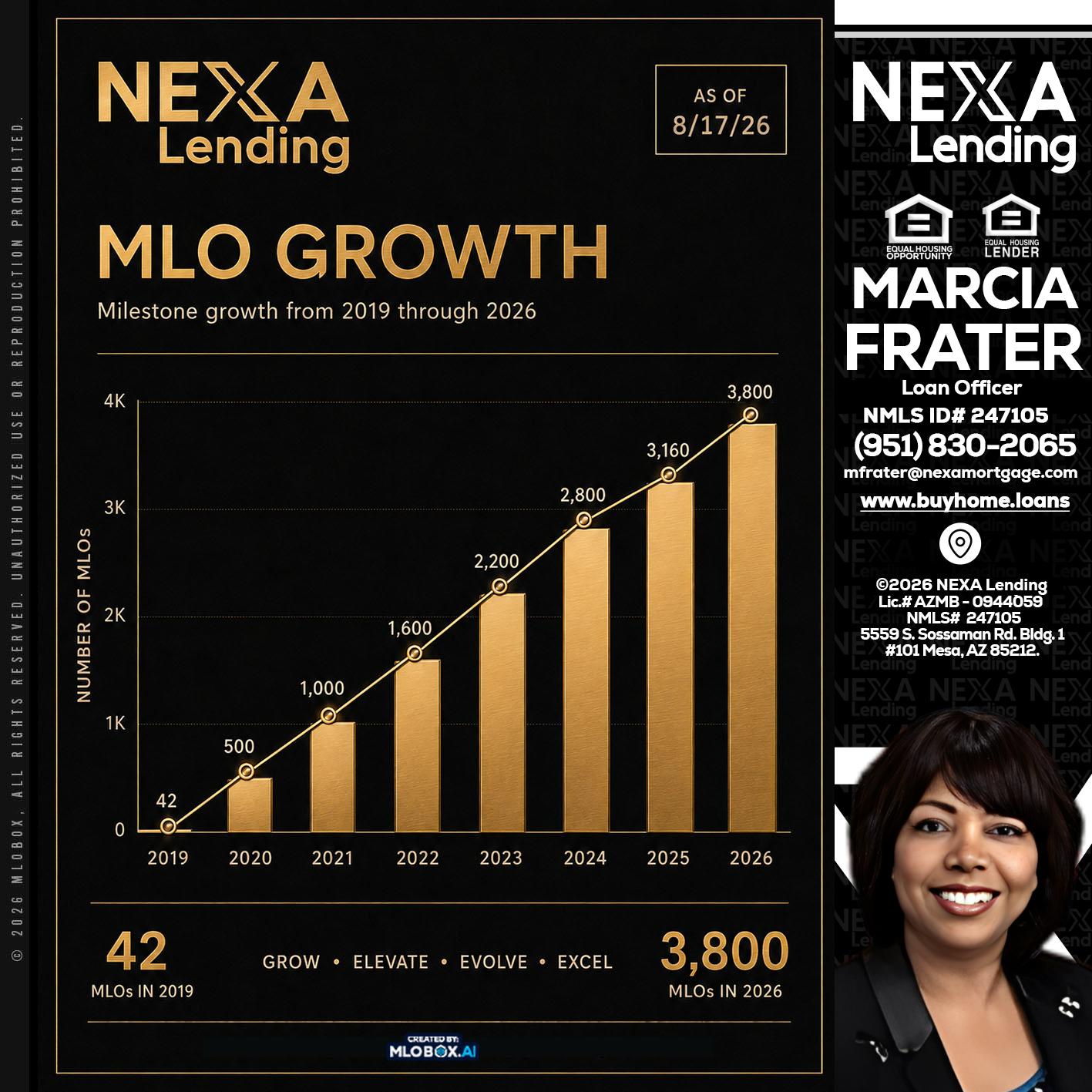 3800 MLOs - Marcia Frater -Loan Officer